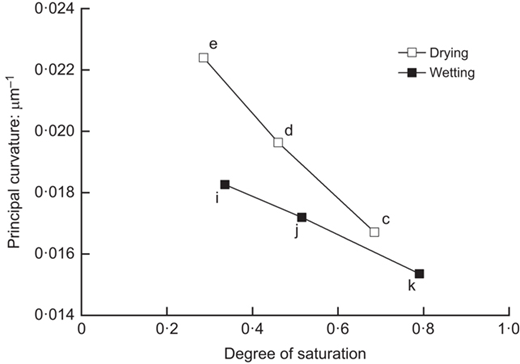 Fig. 8. Refer to the image caption for details.