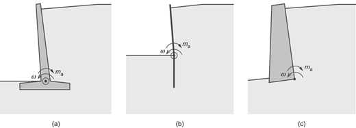 Fig. 1. Refer to the image caption for details.