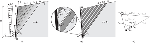 Fig. 2. Refer to the image caption for details.