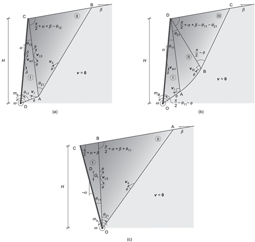 Fig. 3. Refer to the image caption for details.