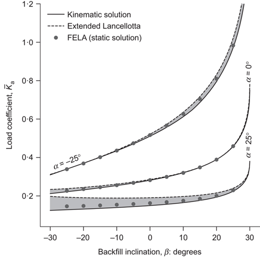 Fig. 7. Refer to the image caption for details.