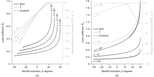 Fig. 8. Refer to the image caption for details.