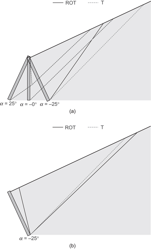 Fig. 9. Refer to the image caption for details.