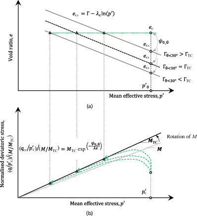 Fig. 1. Refer to the image caption for details.