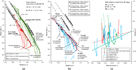 Fig. 10. Refer to the image caption for details.