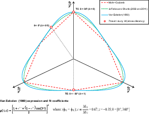 Fig. 11. Refer to the image caption for details.