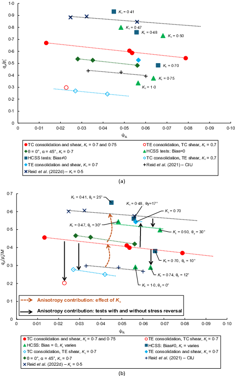 Fig. 13. Refer to the image caption for details.