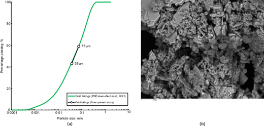 Fig. 2. Refer to the image caption for details.