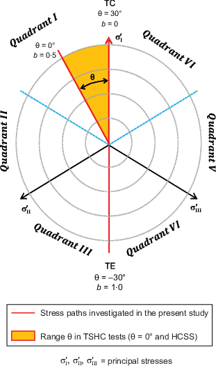 Fig. 4. Refer to the image caption for details.