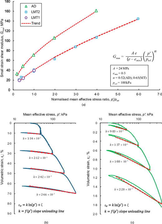 Fig. 5. Refer to the image caption for details.