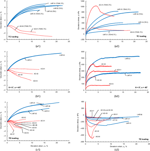 Fig. 6. Refer to the image caption for details.