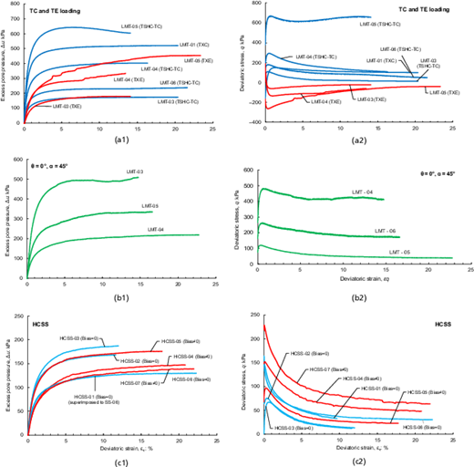 Fig. 7. Refer to the image caption for details.