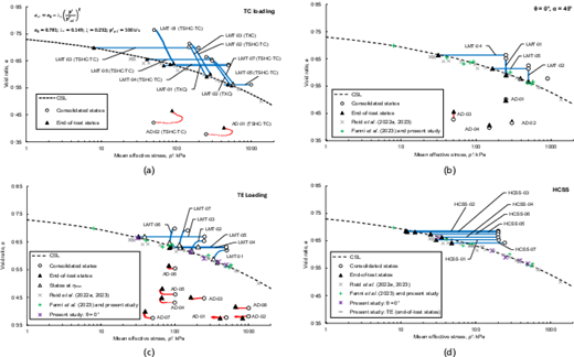 Fig. 8. Refer to the image caption for details.