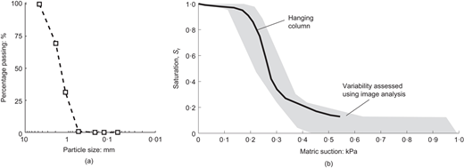 Fig. 3. Refer to the image caption for details.