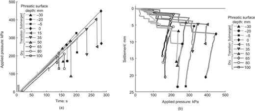Fig. 5. Refer to the image caption for details.