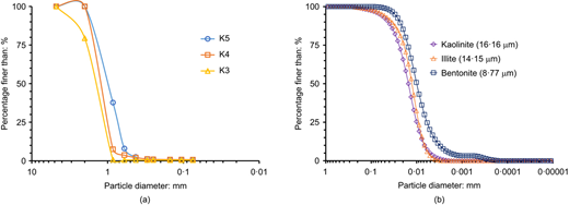 Fig. 1. Refer to the image caption for details.