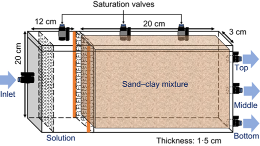 Fig. 2. Refer to the image caption for details.