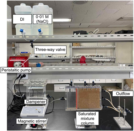 Fig. 3. Refer to the image caption for details.