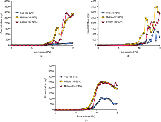Fig. 4. Refer to the image caption for details.
