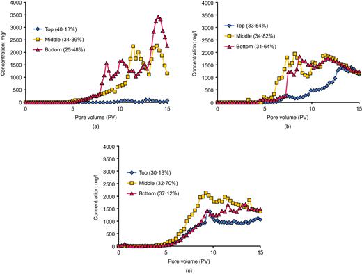Fig. 5. Refer to the image caption for details.