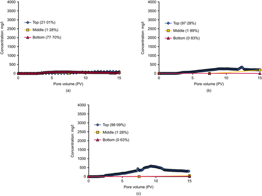 Fig. 6. Refer to the image caption for details.