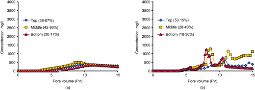 Fig. 7. Refer to the image caption for details.