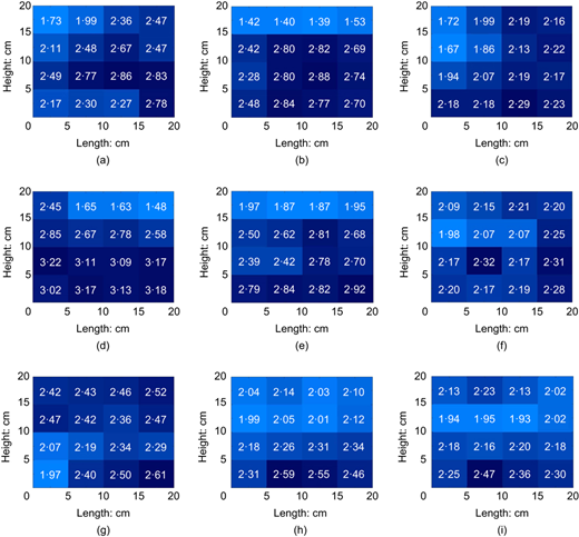 Fig. 8. Refer to the image caption for details.