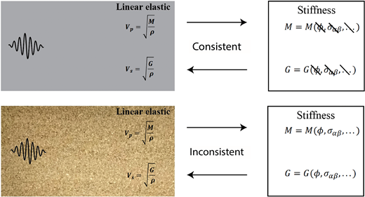 Fig. 1. Refer to the image caption for details.