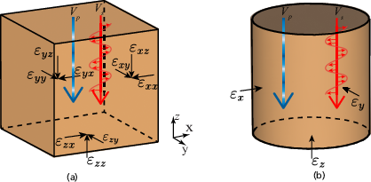 Fig. 2. Refer to the image caption for details.