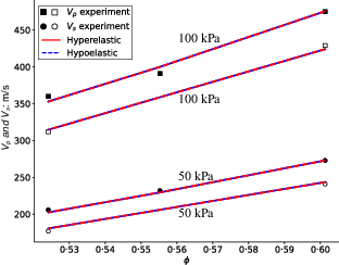 Fig. 3. Refer to the image caption for details.