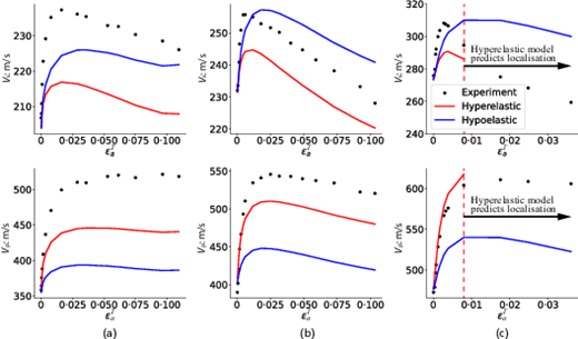 Fig. 4. Refer to the image caption for details.