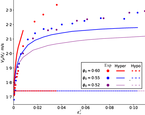 Fig. 6. Refer to the image caption for details.