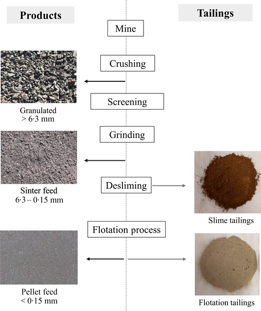 Fig. 1. Refer to the image caption for details.