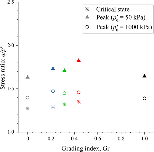Fig. 13. Refer to the image caption for details.
