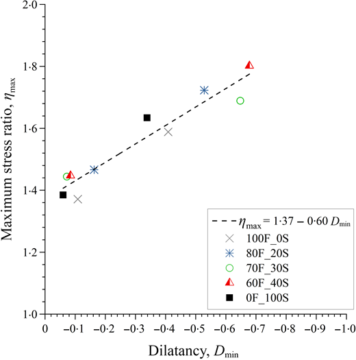 Fig. 14. Refer to the image caption for details.