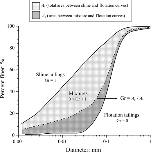 Fig. 3. Refer to the image caption for details.