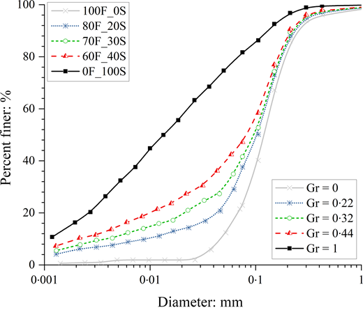 Fig. 4. Refer to the image caption for details.