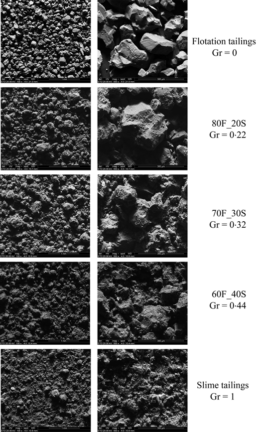 Fig. 5. Refer to the image caption for details.