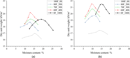 Fig. 6. Refer to the image caption for details.