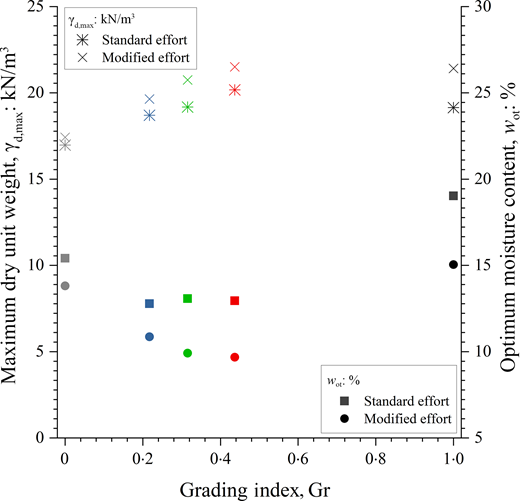 Fig. 7. Refer to the image caption for details.