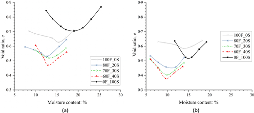 Fig. 8. Refer to the image caption for details.