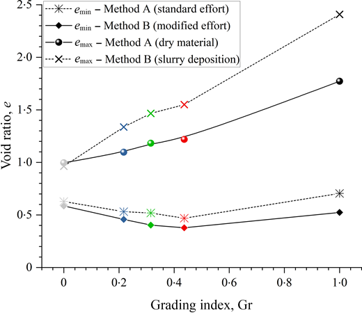Fig. 9. Refer to the image caption for details.