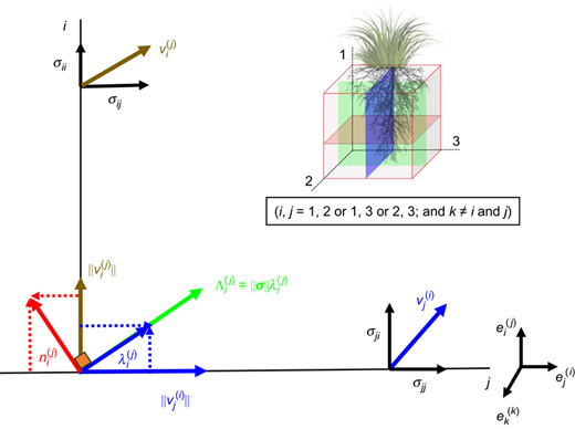 Fig. 1. Refer to the image caption for details.