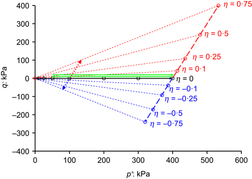 Fig. 3. Refer to the image caption for details.