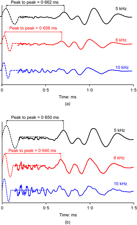 Fig. 4. Refer to the image caption for details.
