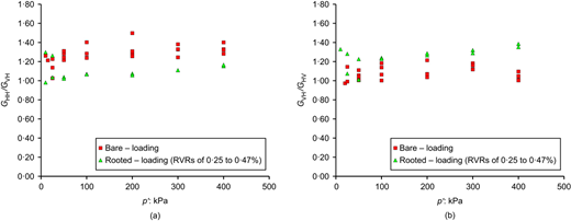 Fig. 7. Refer to the image caption for details.