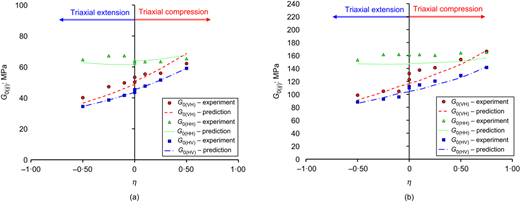 Fig. 9. Refer to the image caption for details.