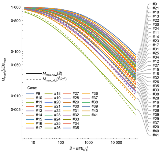 Fig. 10. Refer to the image caption for details.