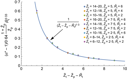Fig. 11. Refer to the image caption for details.