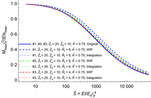 Fig. 2. Refer to the image caption for details.